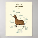 Suche nach hundeliebhaber poster Hundegeschenk