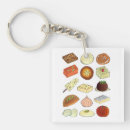 Suche nach süßigkeit schlüsselanhänger Feinschmecker