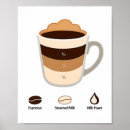 Suche nach cappuccino geschenke Minimalistisch