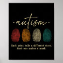Suche nach fingerabdruck poster Neurodivergent