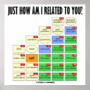 Suche nach genealogie poster Genealoge