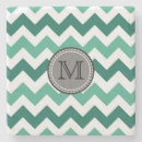 Suche nach zickzack zickzack untersetzer Monogramm