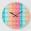 Suche nach element wanduhren Funny