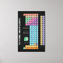 Suche nach geeks leinwandbilder Wissenschaft