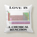 Suche nach periodisch kissen Elemente