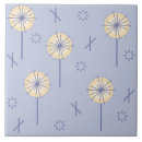 Suche nach retro atomar fliesen Mitte des jahrhunderts modern