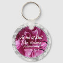 Suche nach save the date daten schlüsselanhänger Paar