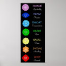 Suche nach diagramme poster Meditation