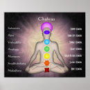 Suche nach kundalini poster Energie