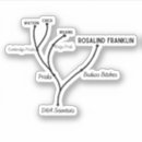 Suche nach dna aufkleber Nerd