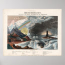 Suche nach meteorologie poster Planet