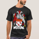 Suche nach ulster schotten tshirts Schottland