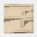 Suche nach 1900 magnete küche speisen Statistisch