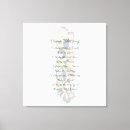 Suche nach segen leinwandbilder Zuhause