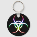 Suche nach bakterien schlüsselanhänger Infektion