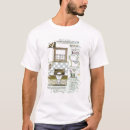 Suche nach katalog tshirts Englisch