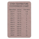 Suche nach umrechnungstabelle magnete Maße