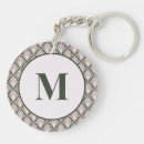 Suche nach schlafzimmer accessoires Jede person