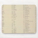 Suche nach kongreß mousepads Kongress