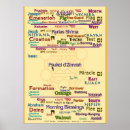 Suche nach kosmologie poster Philosophie