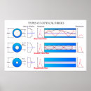 Suche nach faser poster Diagramm
