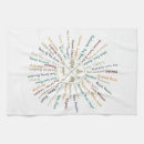 Suche nach camping geschirr tücher Vintag