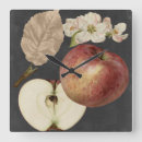 Suche nach studien wanduhren Kohle