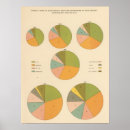 Suche nach diagram poster Lithographed