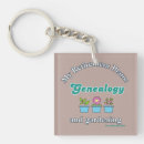 Suche nach genealogie Familienhistoriker