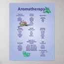 Suche nach aroma poster Therapeut