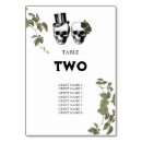 Suche nach schädel tischkarten Für alle