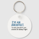 Suche nach architekten accessoires Plan