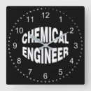 Suche nach gas wanduhren Chemie