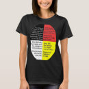 Suche nach ureinwohner tshirts Wörter