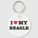 Suche nach beagle schlüsselanhänger Liebe