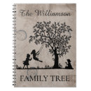 Suche nach antike kleine notizbücher Rustikal