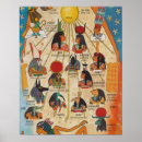 Suche nach egypt flag poster Ancient