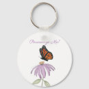 Suche nach konen schlüsselanhänger Für alle