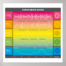 Suche nach diagramm poster Gehirn