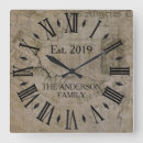 Suche nach zeitungs poster wanduhren Für sie/ihn