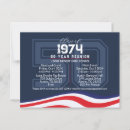 Suche nach high school postkarten Für alle