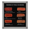 Suche nach steak poster Restaurant