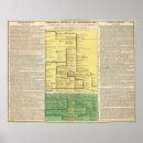 Suche nach zeitachse poster Stellt zur verfügung