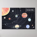 Suche nach gurt poster Astronomie