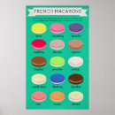 Suche nach französische macarons poster Makaronen