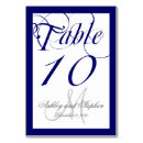 Suche nach marine tischkarten Skript