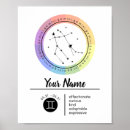 Suche nach zodiac poster Horoskop
