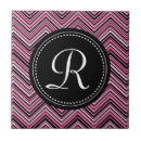 Suche nach rosa muster fliesen Hübsch