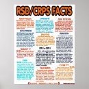 Suche nach crps poster Orange
