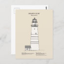 Suche nach entwurf postkarten Für alle